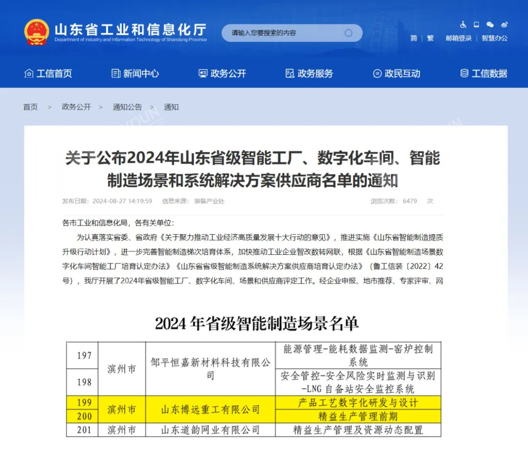 Хорошие новости бойун из списка сценариев интеллектуального производства шаньдун 2024
