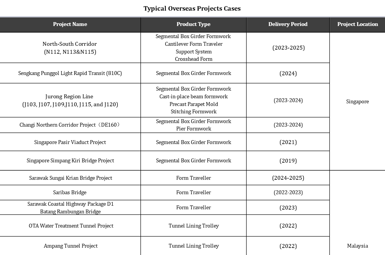 Сбор дел за рубежом