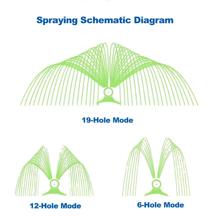 Интеллектуальная система распыления
